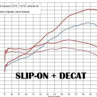 GPR auspuff kompatibel mit  Ducati Multistrada 1260 2018-2020, Decatalizzatore, Decat Pipe, Katalysatorabscheider, artikel ohne Genehmigung 