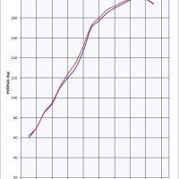 GPR auspuff kompatibel mit  Kawasaki Zzr 1400 2017-2022, Furore Nero, Doppelter Rennauspuff, mit Verbindungsrohren, Artikel ohne Genehmigung 