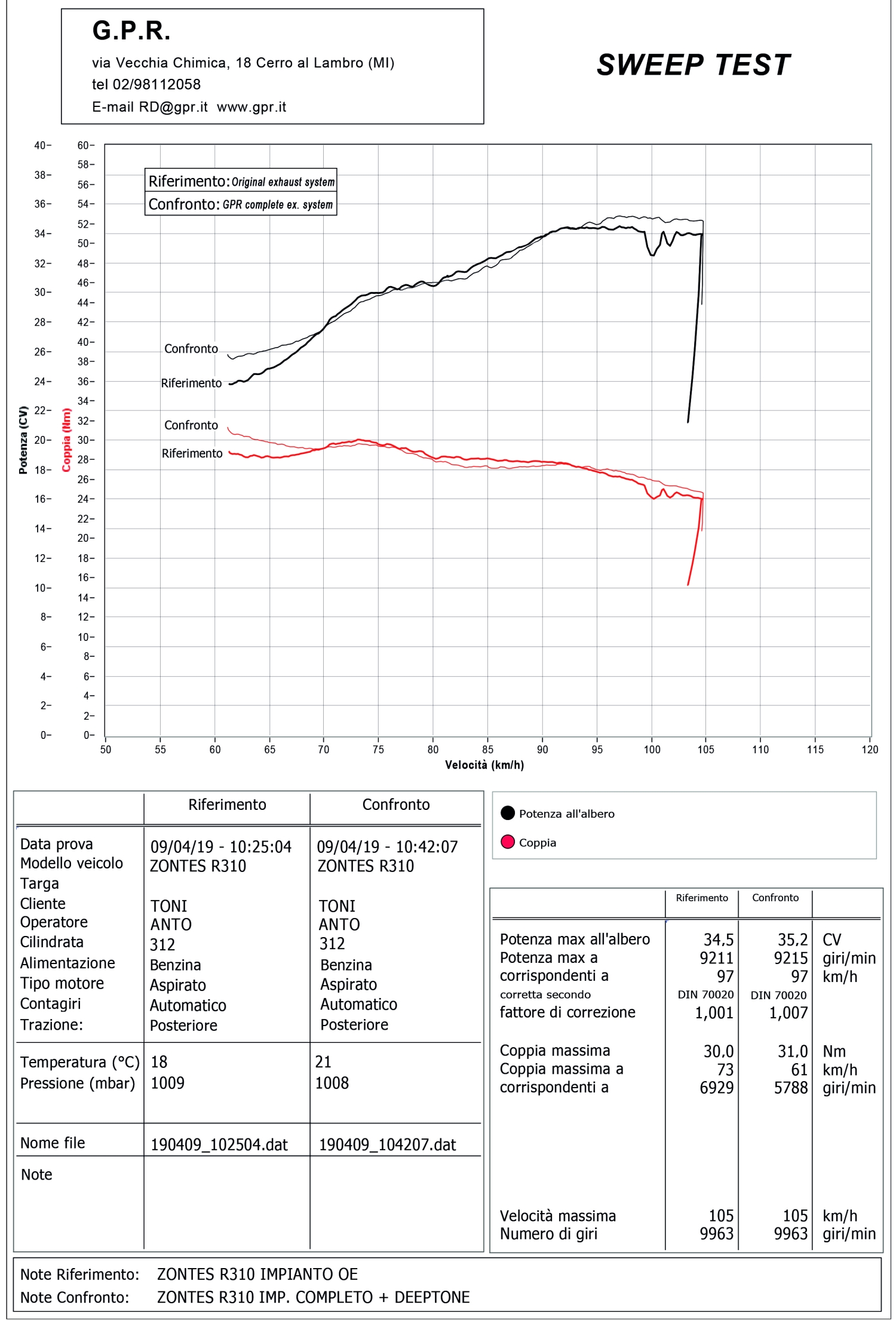GPR auspuff kompatibel mit  Zontes Zt 310 X - T 2018-2020, Deeptone Inox, Homologierte auspuff mit verbindungsrohr und katalysator 