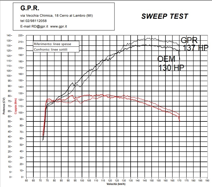 GPR auspuff kompatibel mit  Ktm LC 8 Super Adventure 1290  R 2021-2024, Sonic Poppy, Racing-Komplettsystem-Auspuff, einschließlich Krümmer und abnehmbarem DB-Killer 