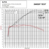 GPR auspuff kompatibel mit  Ktm LC 8 Super Adventure 1290  R 2021-2024, Sonic Poppy, Racing-Komplettsystem-Auspuff, einschließlich Krümmer und abnehmbarem DB-Killer 